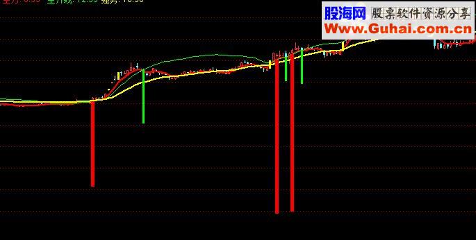 通达信爆涨主升浪源码副图