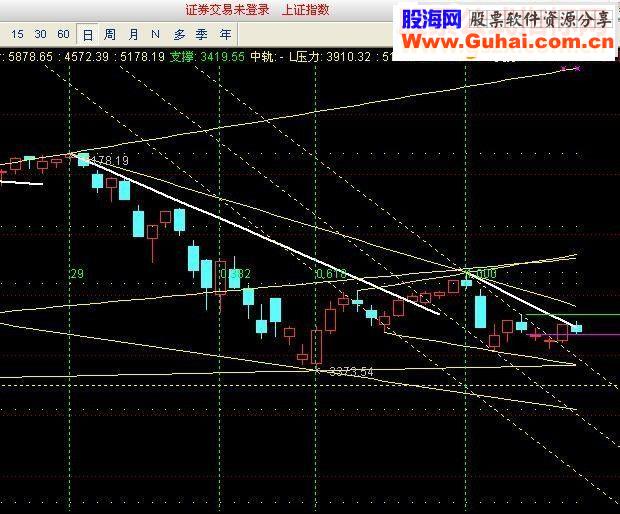 自动画线（主图 指标 低点支撑 高点压力 明日阻力