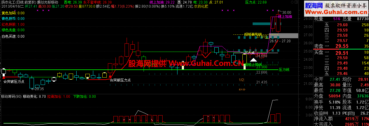通达信移动筹码副图公式源码