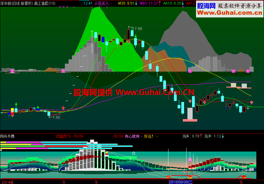 通达信最美中国风主图/副图指标/源码 