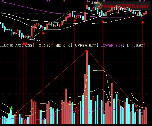 通达信成交量布林副图公式