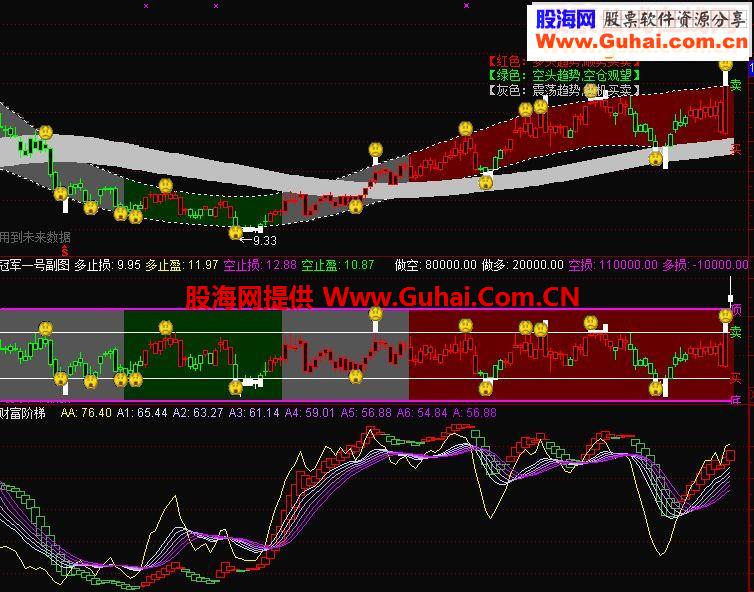 j冠军指标 主图 副图 源码 有未来-通达信公式-股海网