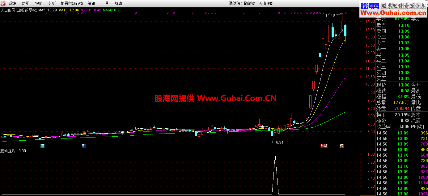 波段精品【魔仙旋风】（指标 副图/选股 通达信 贴图）加密 无未来