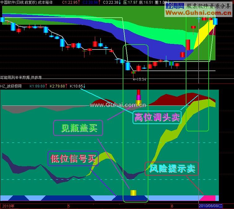 波段极限（副图源码）