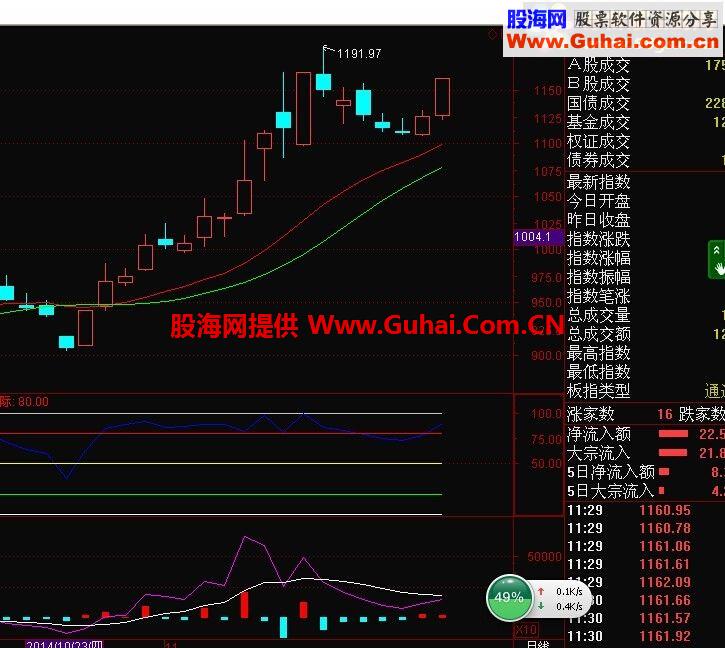 通达信益盟双强势选股组合 新人见面礼