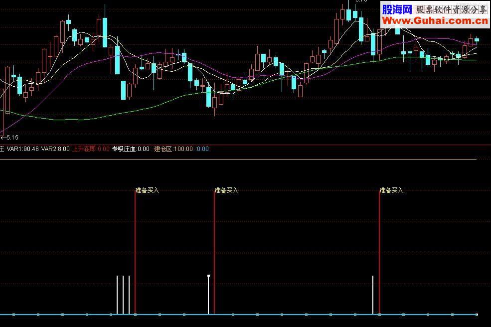 通达信上升在即副图指标公式 