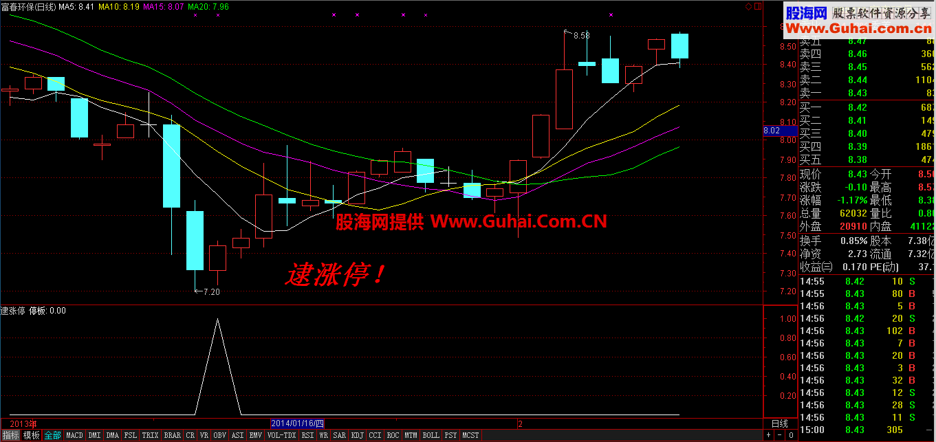 通达信逮涨停公式{副图，选股，预警一体｝源码放送！