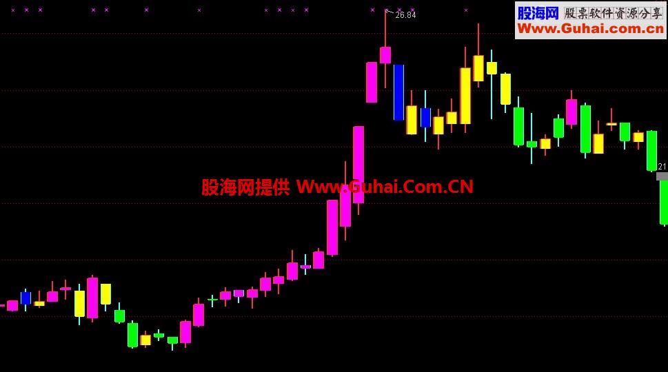 明白k线 能够看清波段的变色k线