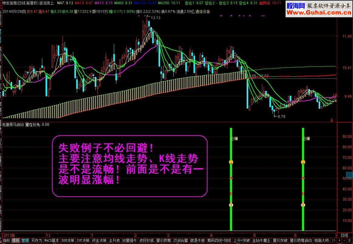 通达信【金钻指标】自创指标：黑马启动预警选股指标公式