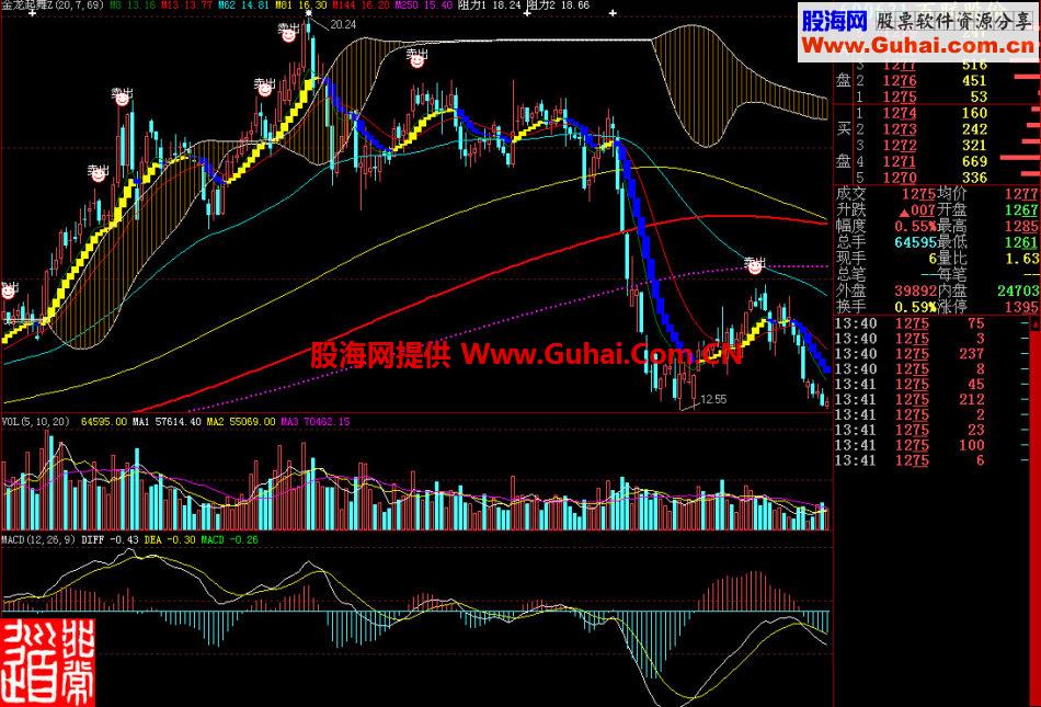 大智慧金龙起舞主图指标