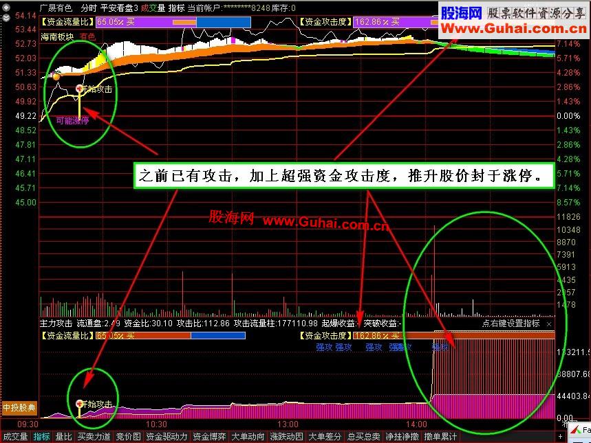 通达信《平安看盘》分时主图绝对创新，一图尽观主力动向，追击涨停不是梦