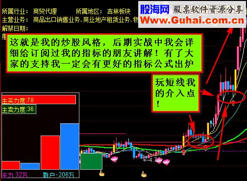 通达信【极品指标】私募内部实战精品 “三指标共振”火爆登场源码公开