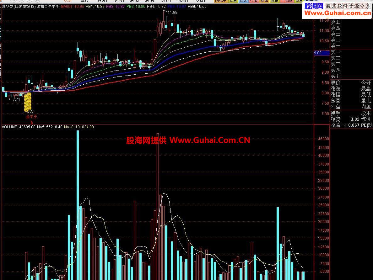 通达信瀑布金牛王主图源码无未来