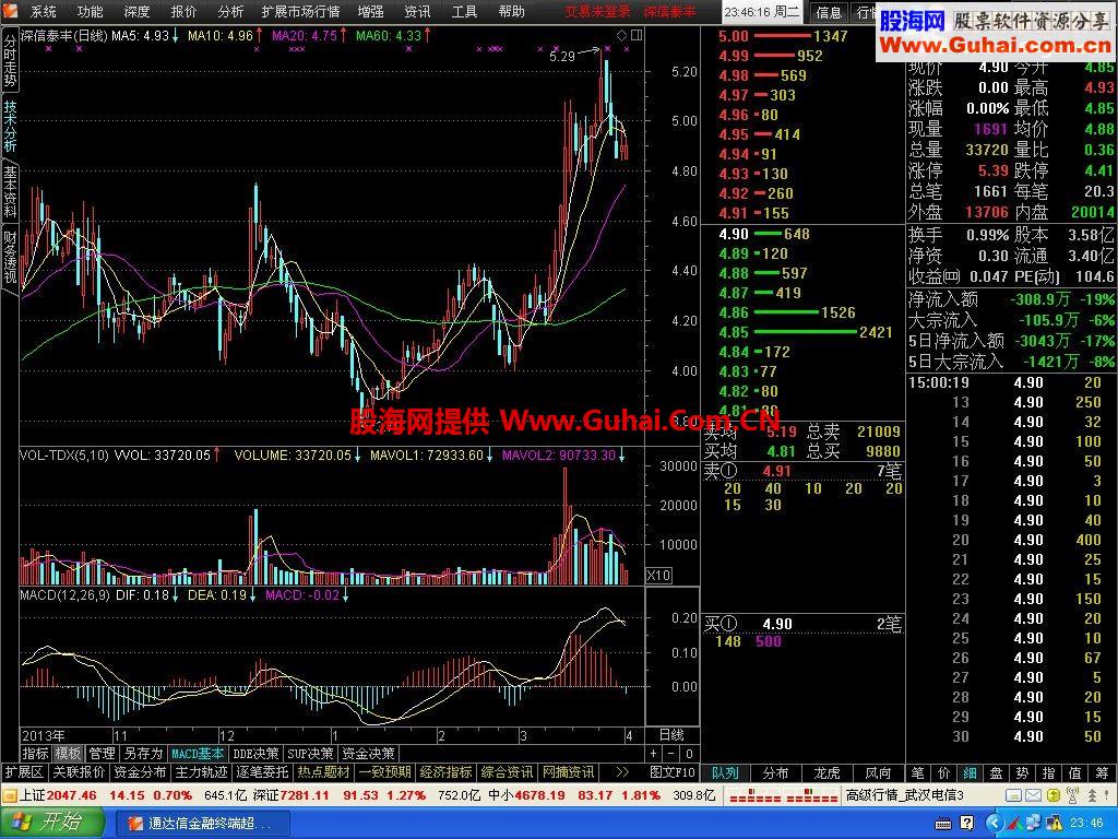 通达信金融终端机构版V9.99_5.86)VIP跨券商交易）精简优化版