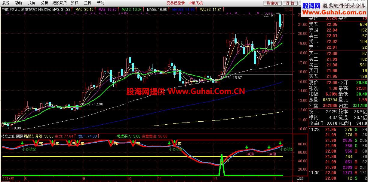 给出精准买卖点，赚钱似乎非难事