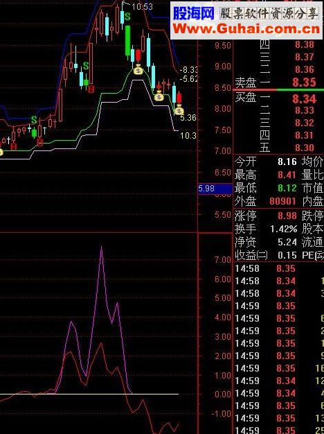 通达信敢死队专用的逃顶指标