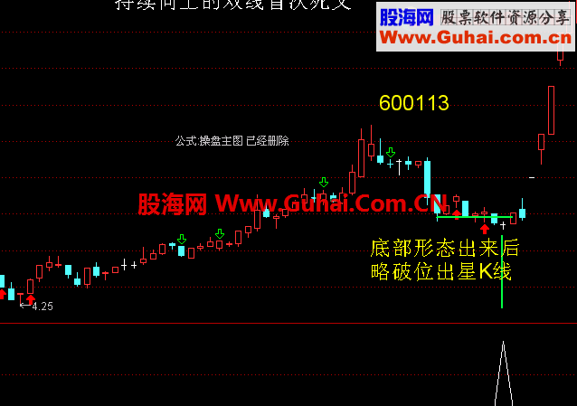 发一个超级实战指标--星光大道