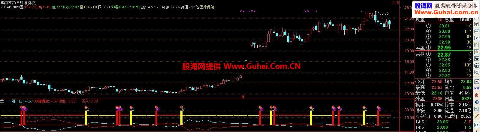 精准买卖提示 简单明了 黄买红卖