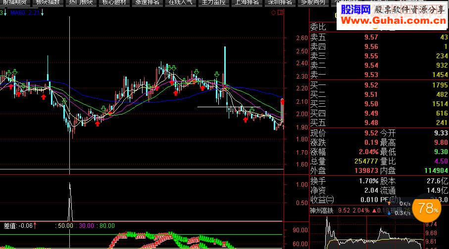 通达信今买明卖短期指标副图/选股 贴图 赢利概率89%