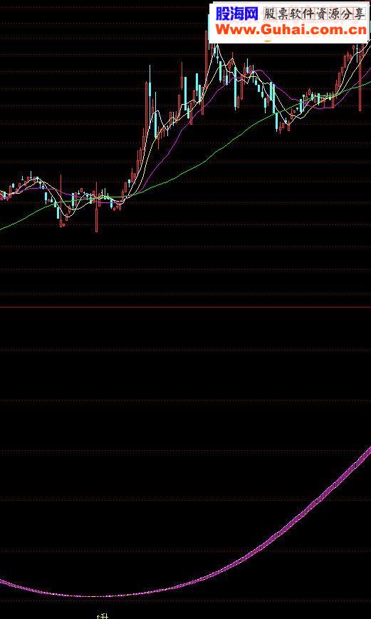通达信趋势翻倍指标