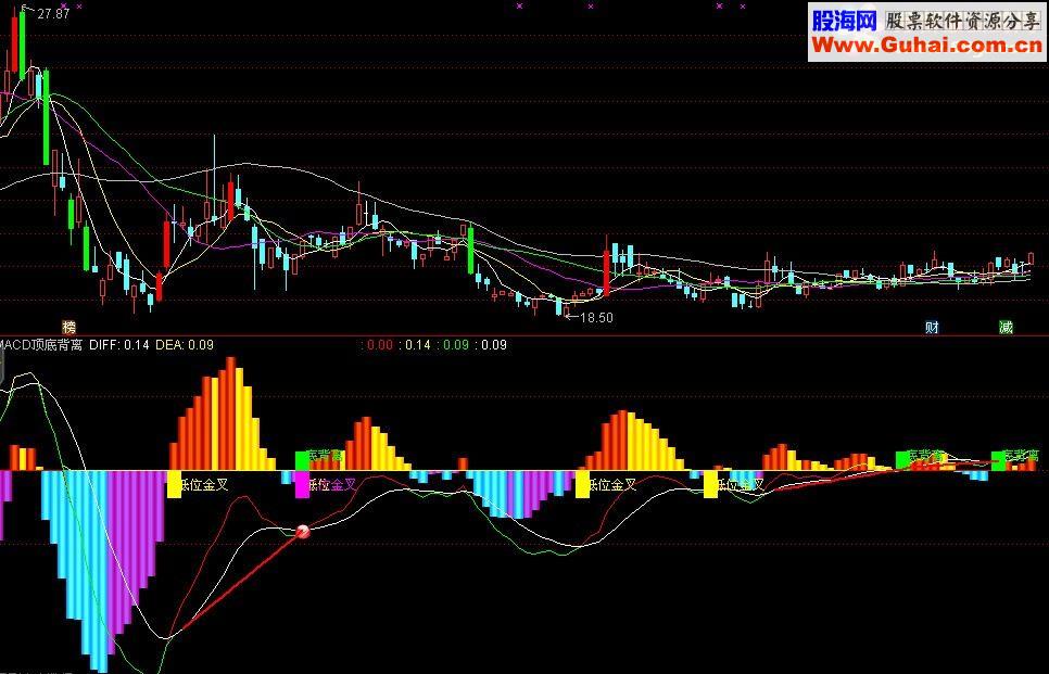 17个通达信副图指标公式