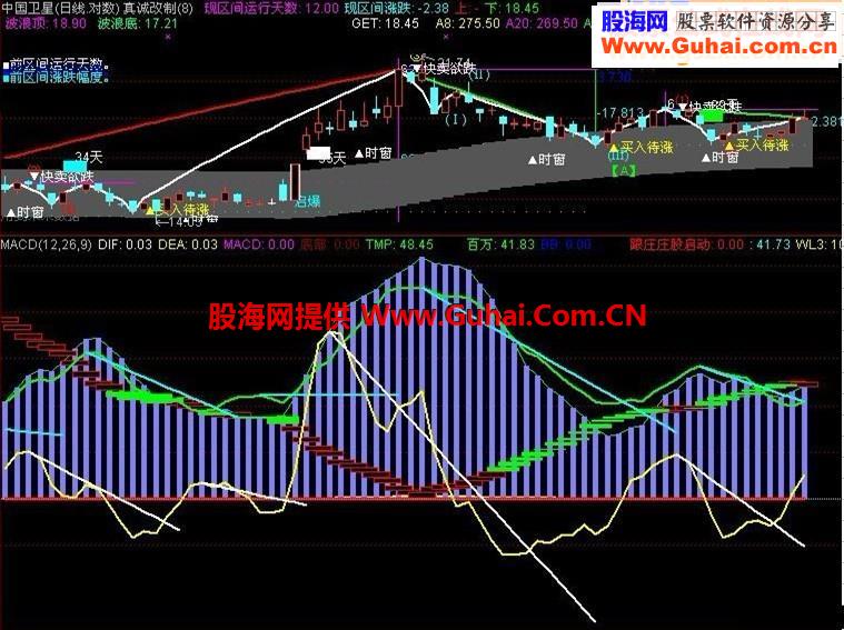 通达信跟庄一起建仓启动{好指标大放送}