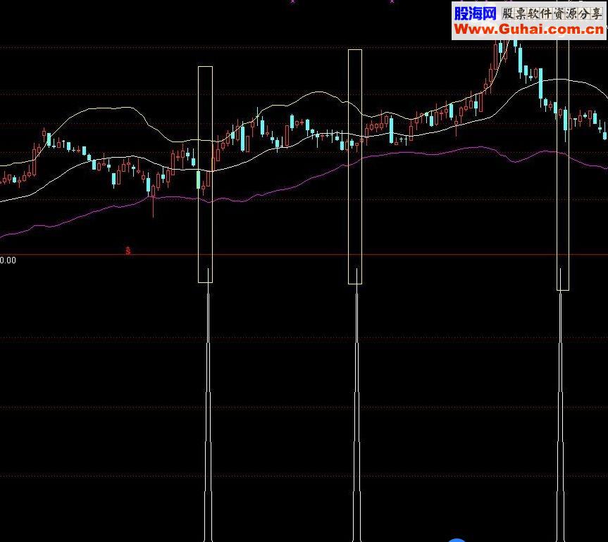 通达信分类持仓最强选股公式