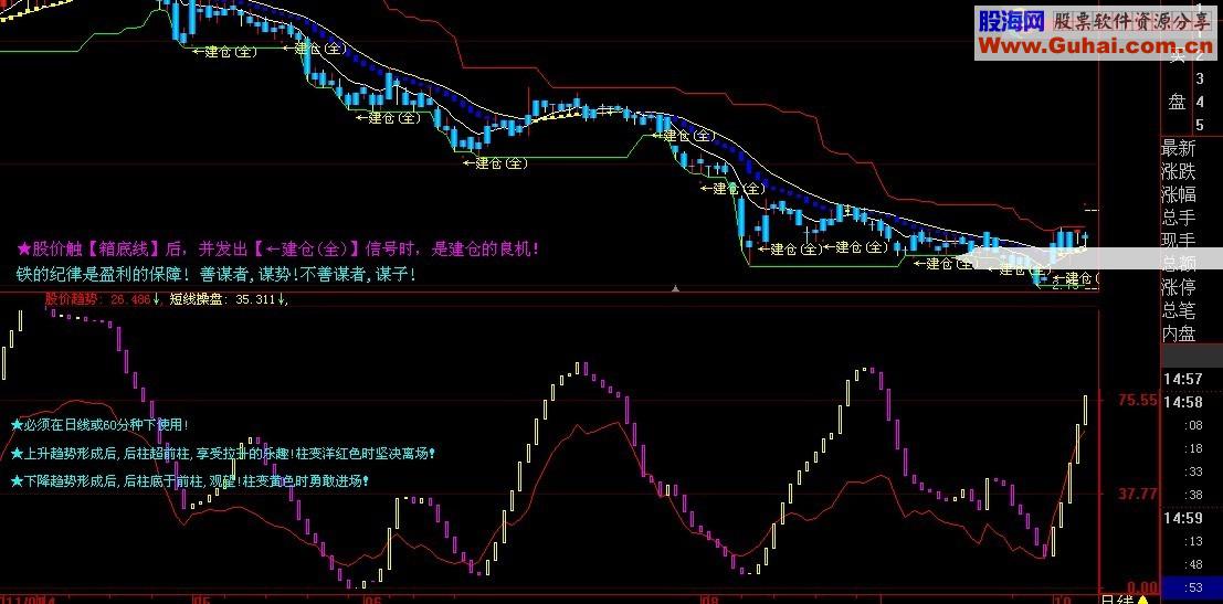 大智慧步步攀高副图源码