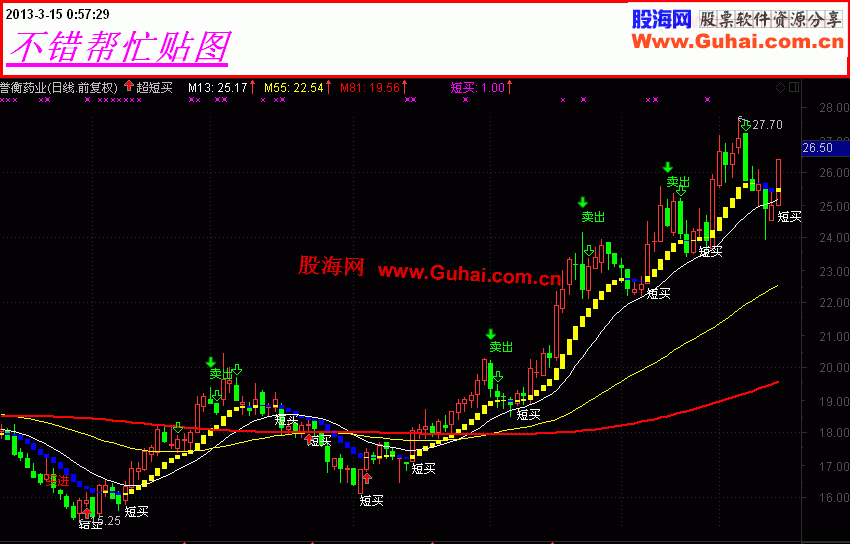 通达信很不错的短线买卖主图指标