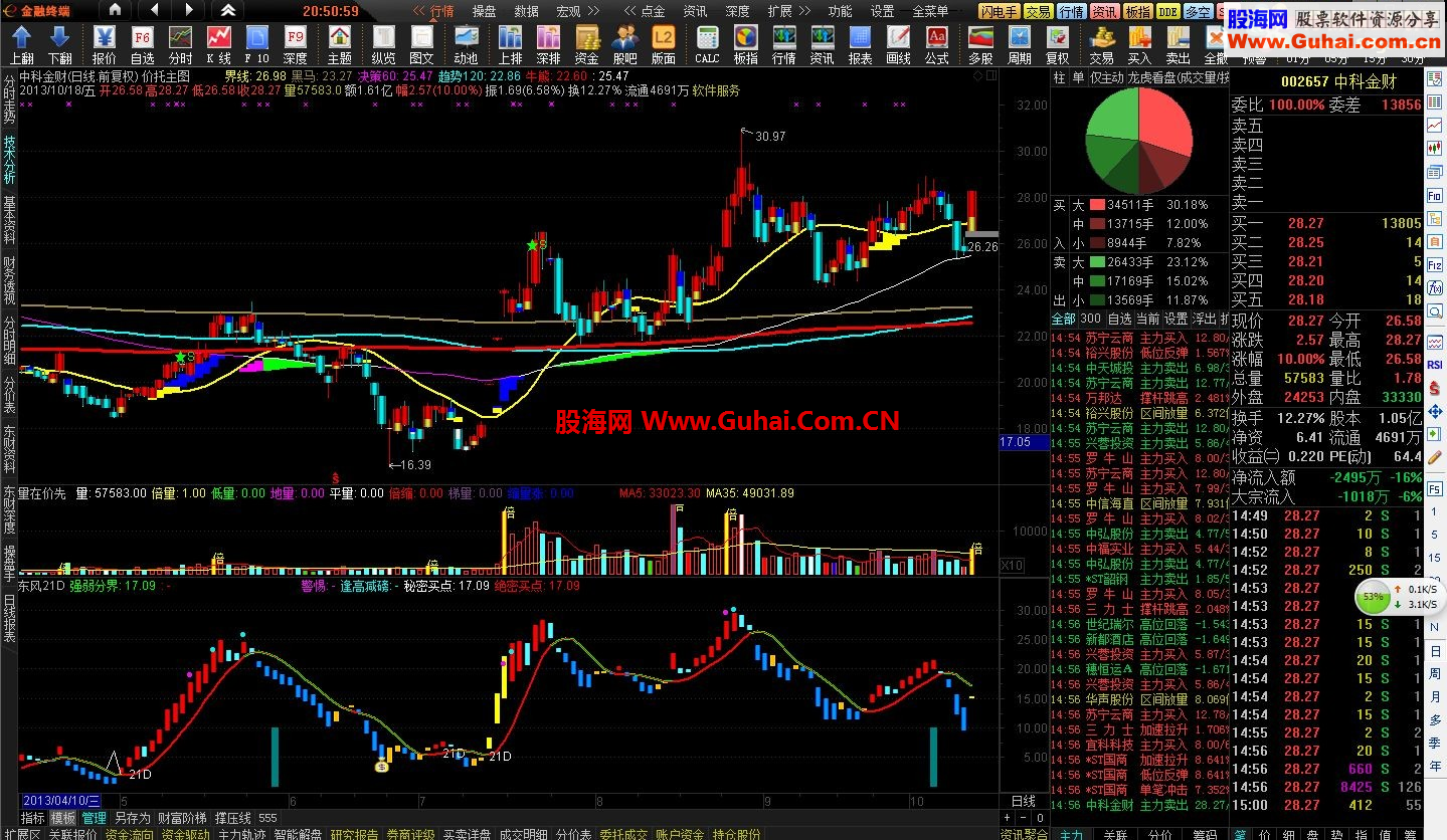 东方21D短线公式，无未来