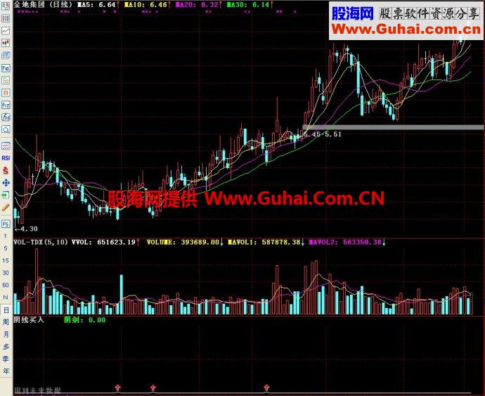 通达信阴线买入副图指标