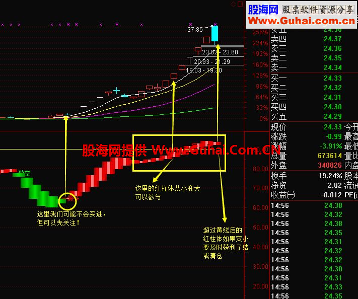 通达信波段操作公式 有了此指标，逃顶追涨不是问题！