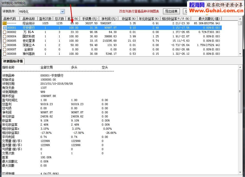 通达信今买明卖短期指标副图/选股 贴图 赢利概率89%