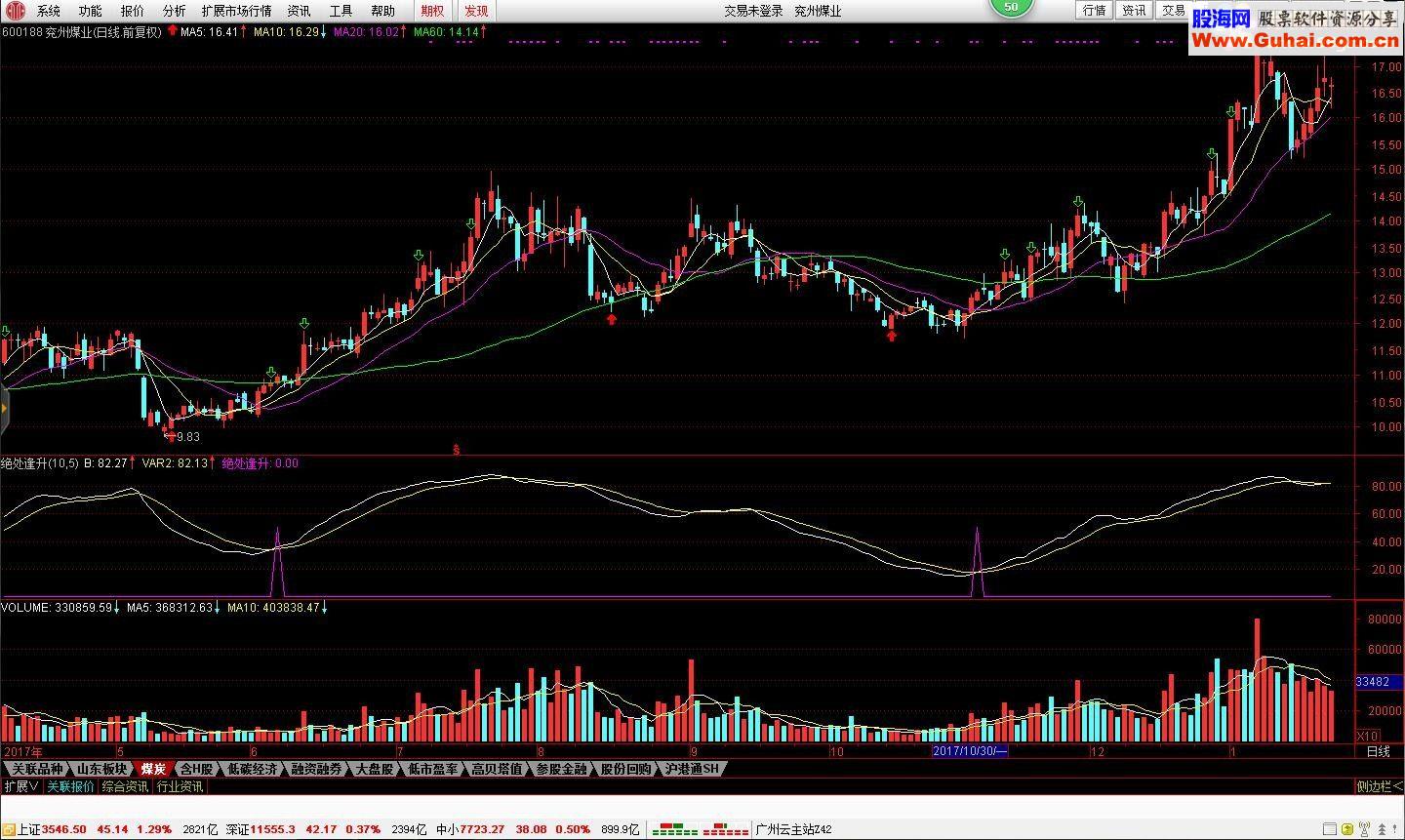 通达信绝处逢升指标公式
