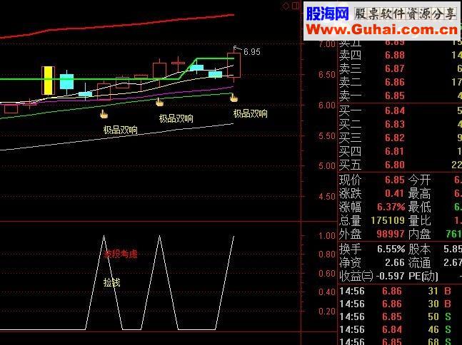 【金钻精品】第二代极品双响炮(预警+幅图+主图)抓牛就是一种享受