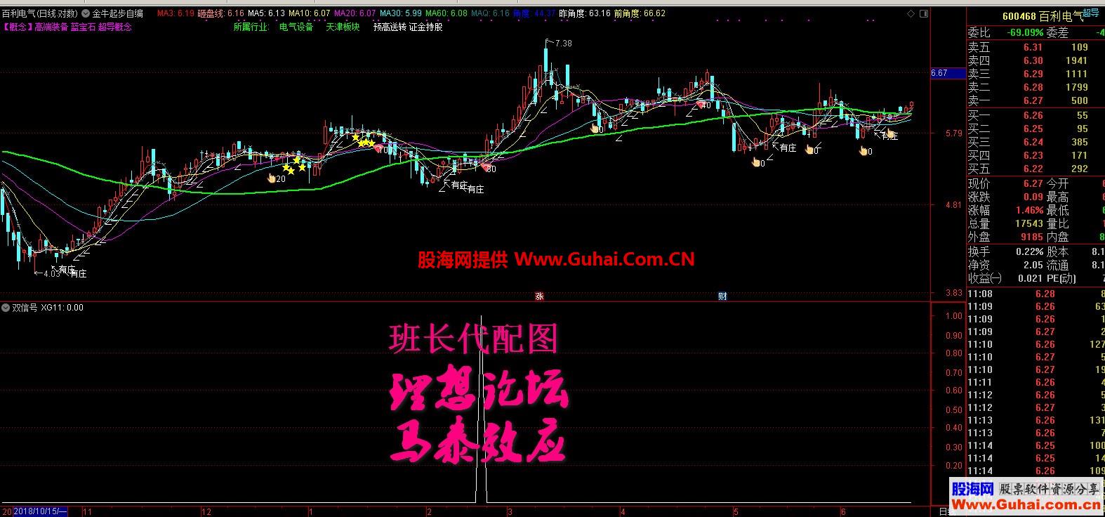 双信号（指标、选股、通达信）股价中长期走强选股