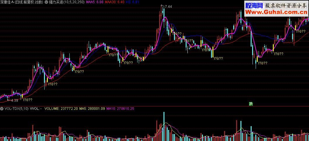 通达信强力买进源码附图