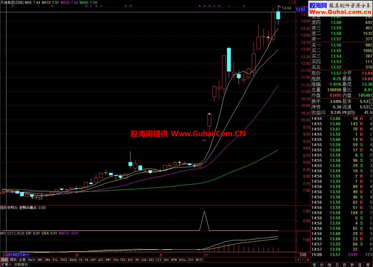 “好事多磨”强势老鸭头放出！