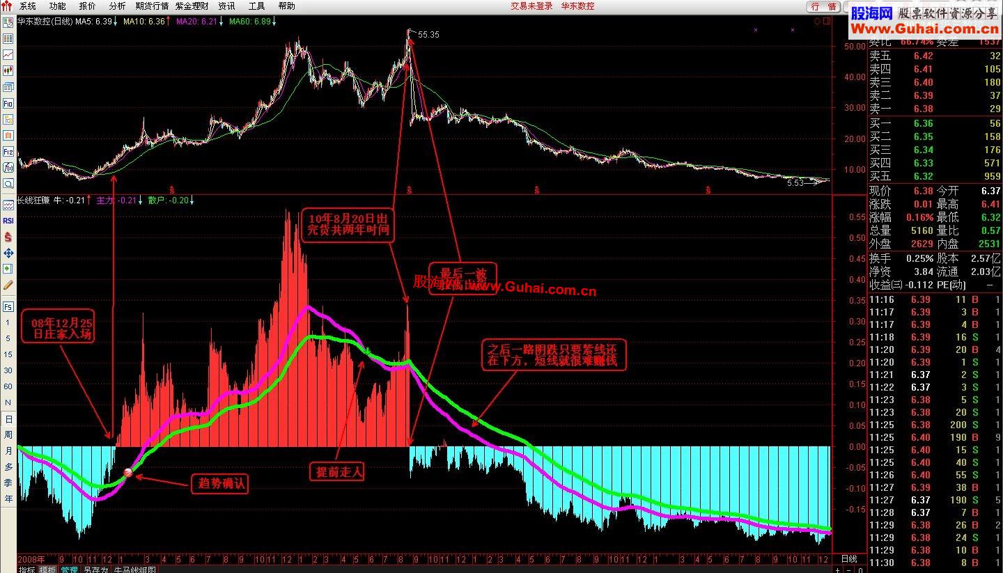 通达信长线公式+分时指标公式