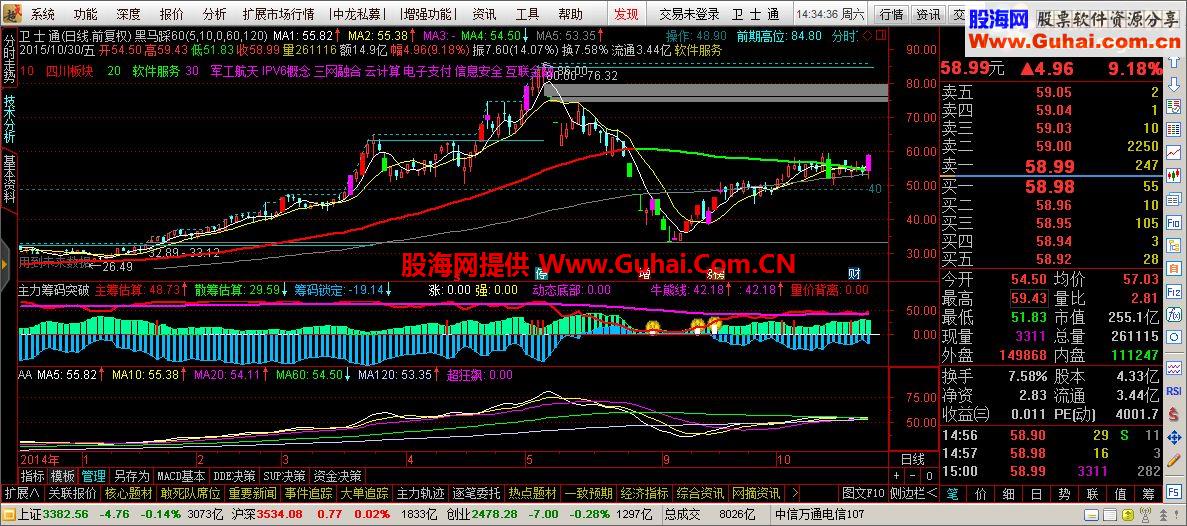通达信黑马60日线的指标主图