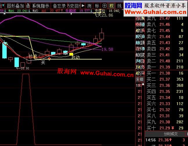 大智慧底部爆发副图、可选股