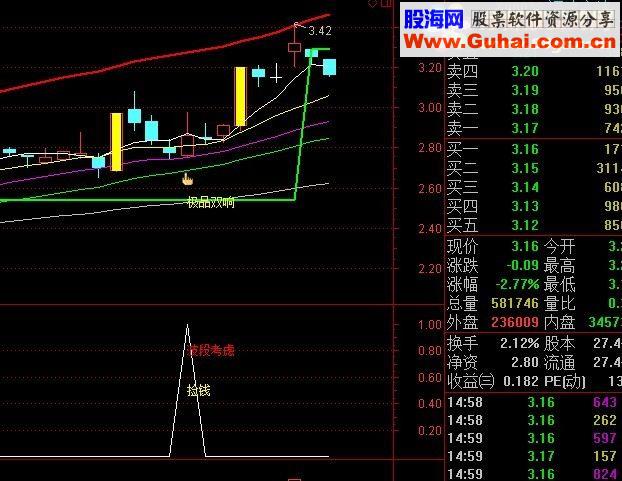 【金钻精品】第二代极品双响炮(预警+幅图+主图)抓牛就是一种享受
