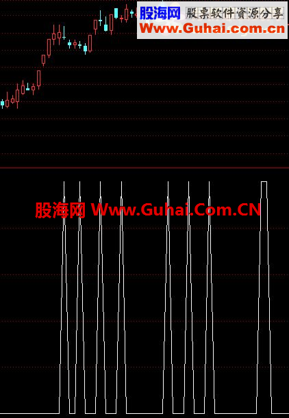 通达信长下影线选股公式