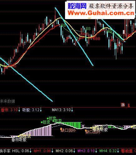 通达信锤炼听股副图指标