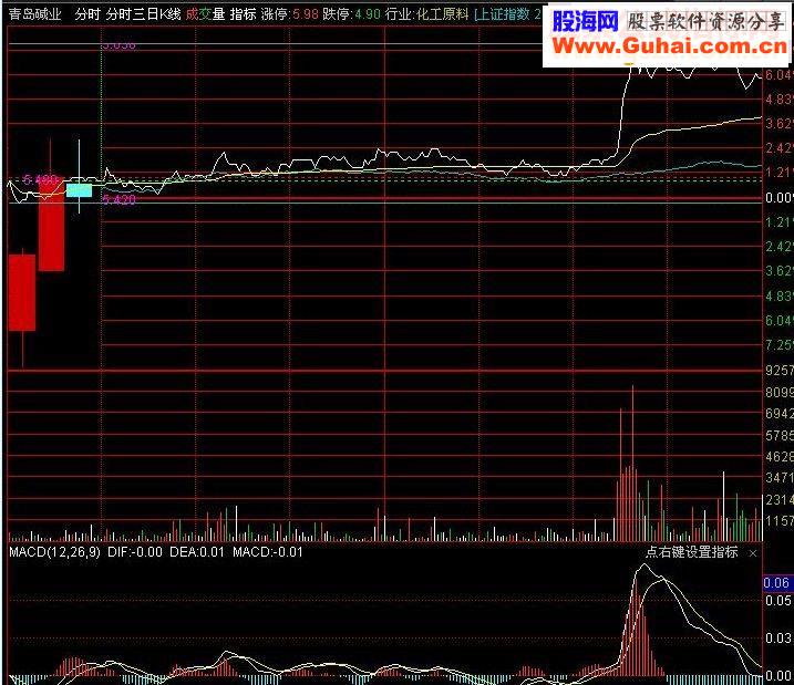 通达信分时主图十点画大十字+三日K线源码