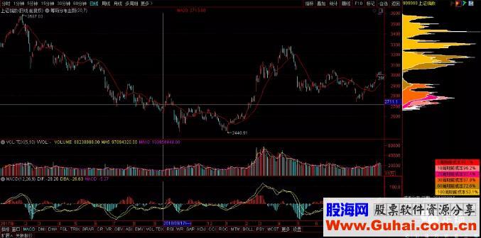 通达信规避背离风险方法指标主图 贴图