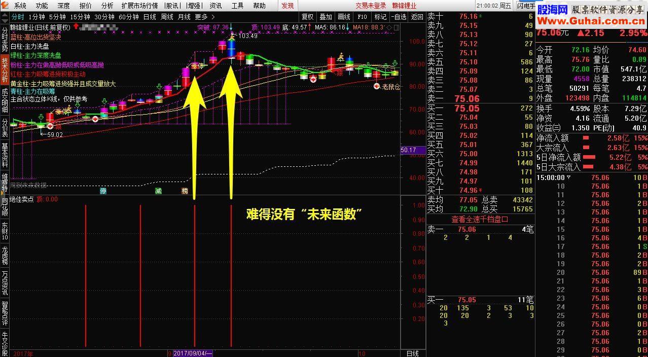 通达信绝佳卖点指标副图贴图