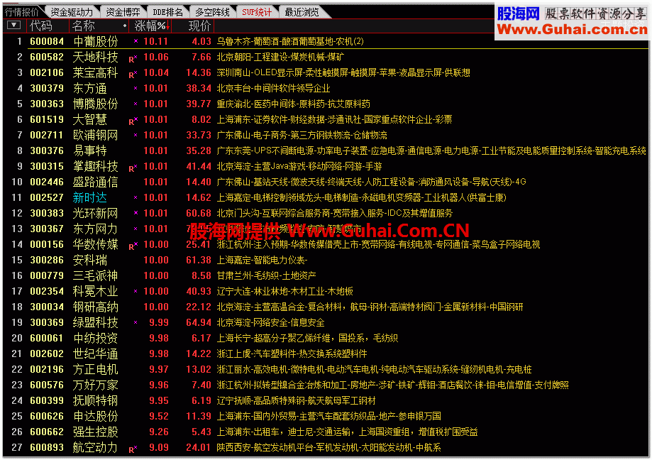 通达信/大智慧融胜主题投资、自定义数据（含新股）11月18日更新