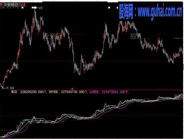 大智慧神奇OBV指标公式