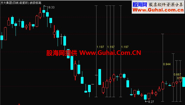 通达信波段标高主图公式